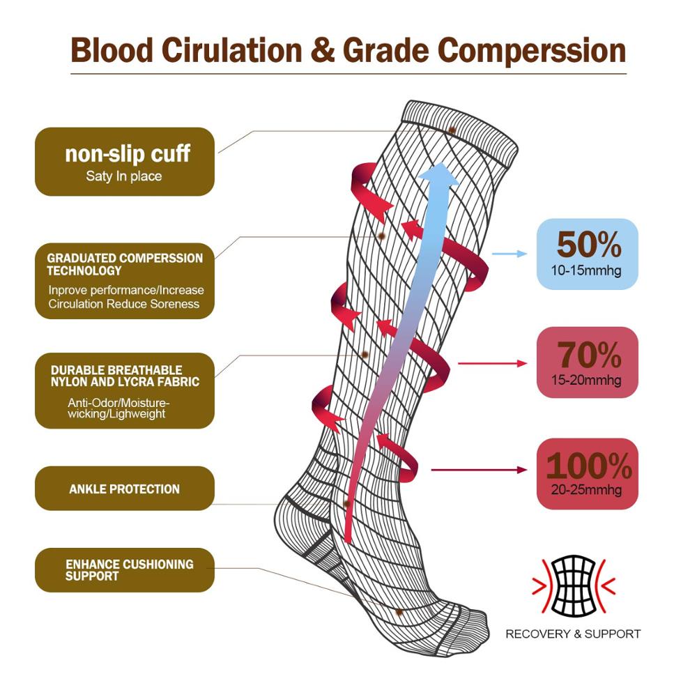 Compression Socks Running Varicose Veins Nurse Bicycle Diabetes Natural Hiking Gift Men's Knee Socks Basketball Football Travel