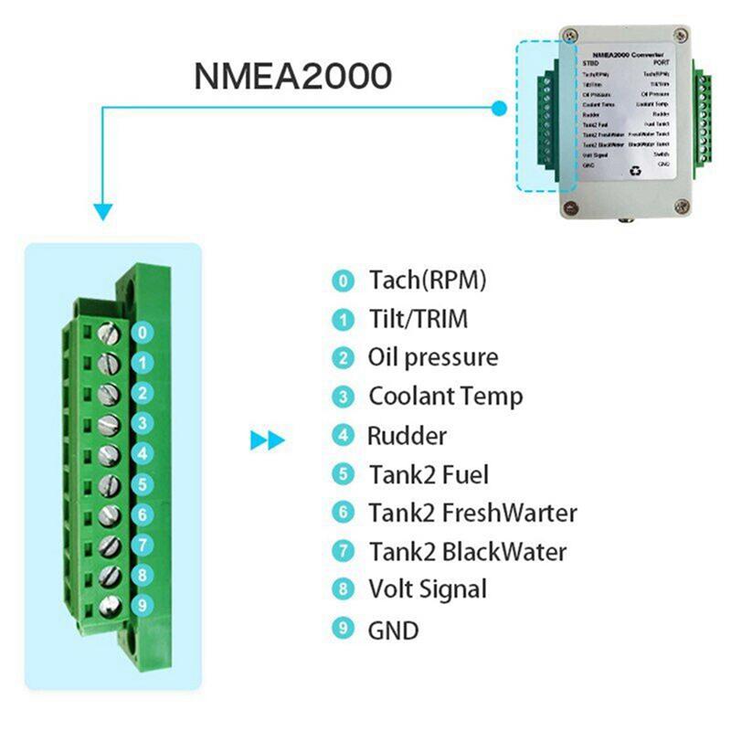 OB-2X Dual Channel NMEA2000 Converter N2K 0-190 Ohm Up To 18 Sensors Marine Boat Yacht CX5003