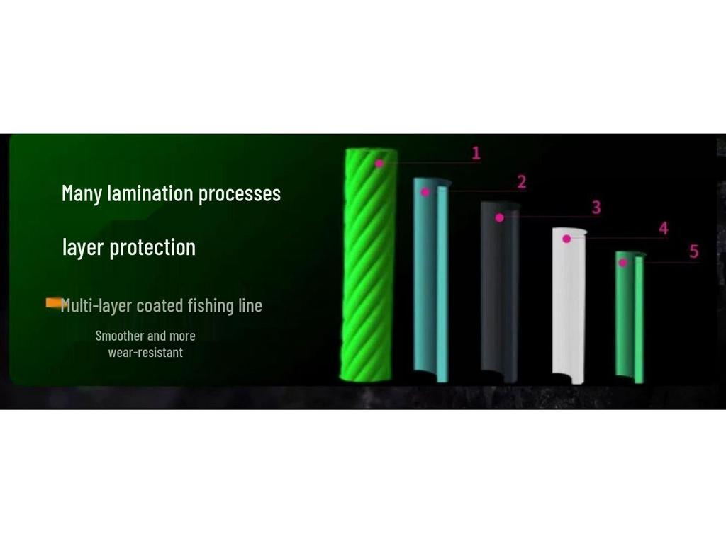 Новая 10-метровая плетёная леска 12+1 нить: Супергладкая, прочная, однотонная леска для ловли на приманку черного басса