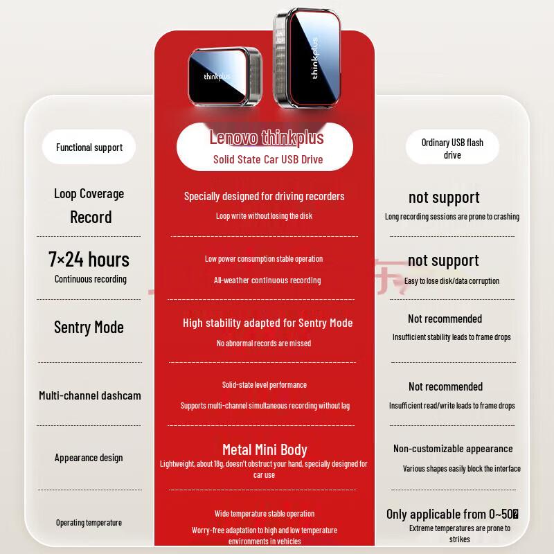 Lenovo TSU100 128GB High-Speed Vehicle USB Drive