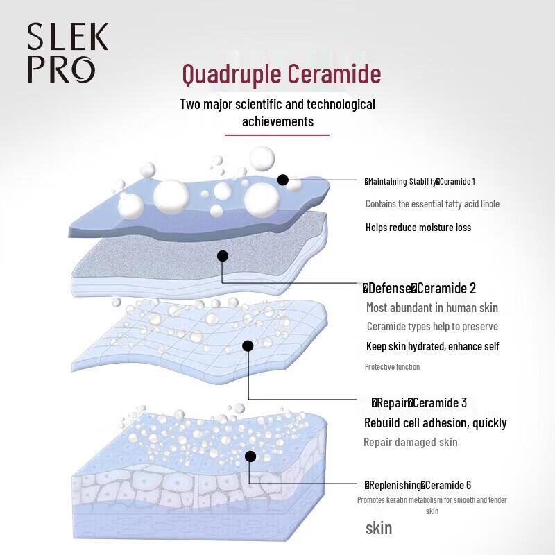 Набор Slek для ухода за кожей головы против перхоти: Шампунь и Кондиционер