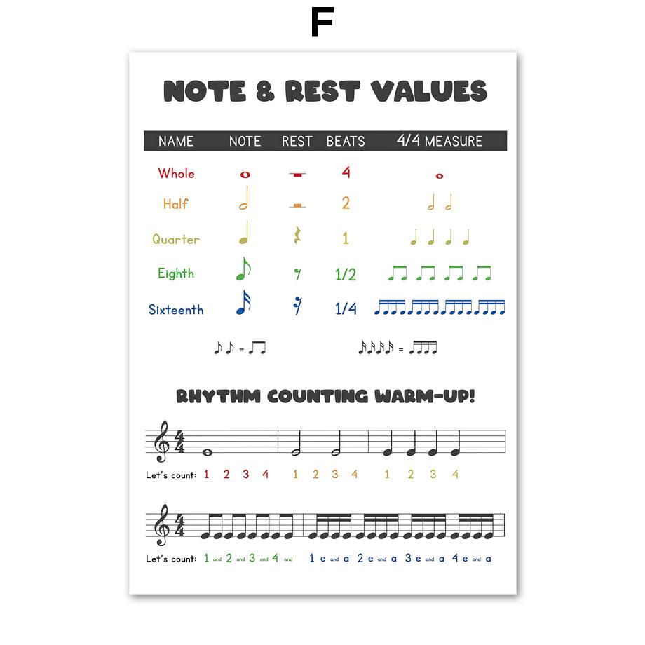 Фортепианная музыка Теория образования плакаты и принт темп аккорды интервалы настенная живопись на холсте мультфильм для детской комнаты домашний декор