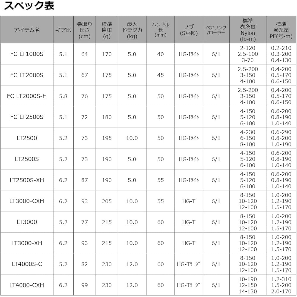 Рыболовная катушка Daiwa Caldia FC LT2000S-H Легкая Плавная система фрикциона