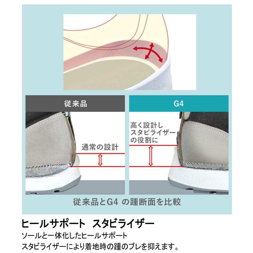 G4 Safety Safety Work JSAA Professional Regular Toecap cm 3E [Midori Anzen] Кроссовки, Обувь, Сертифицированные, Кроссовки, Работа, G4590, Черный, 25.0
