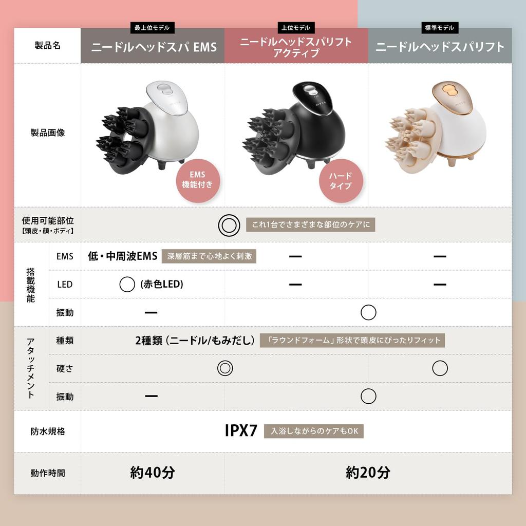 Ya-Man Head Spa Mise Needle Head Spa Lift Active Electric Scalp Brush MS32G Black