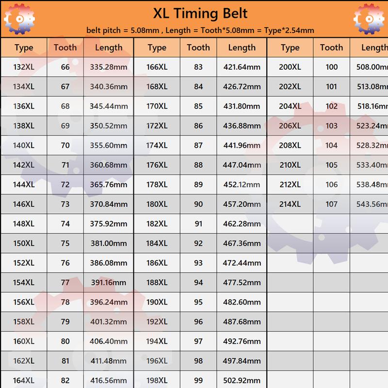 XL Timing Belt 132XL to 214XL Belt Width 6mm 8mm 10mm XL Rubber Belt 12.7mm 15mm 20mm XL Synchronous Belt Closed Loop Belts XL