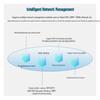 H3C MSR5620 Dual 10G Enterprise Router