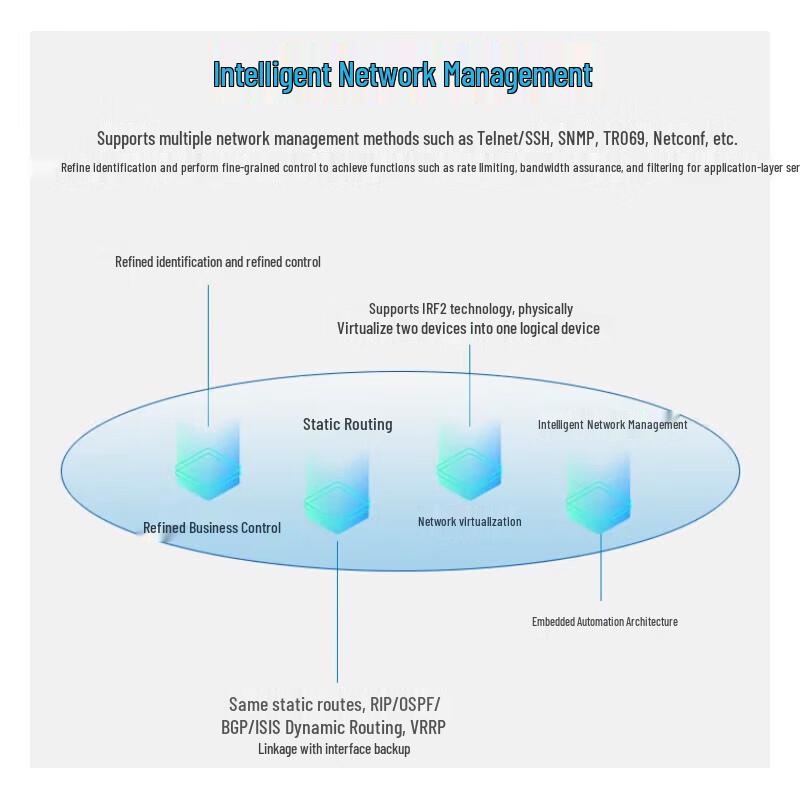 H3C MSR5620 Dual 10G Enterprise Router