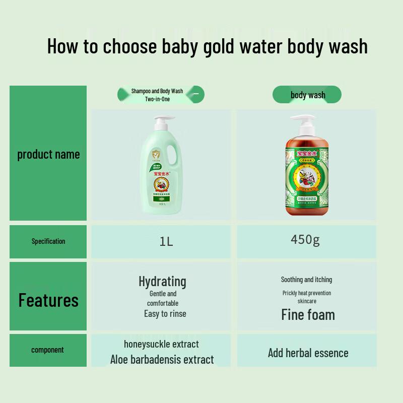 Baby Gold Water Honeysuckle 2-in-1 Shampoo & Body Wash