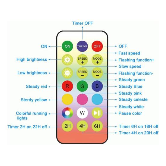 Submersible Pool Lights Remote Control Stable Connection Long Control Distance Compact Portable LED Light Controller