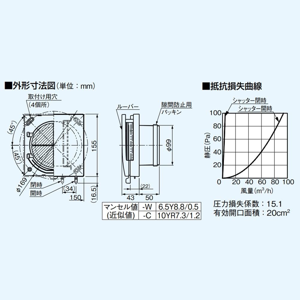 Компоненты системы Panasonic Внутренние компоненты FY-GKF42G-W