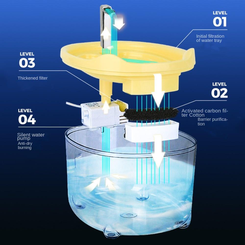 Автоматический фильтр для кошек, поилка с бесшумным насосом, миска для поения собак, диспенсер для воды для домашних животных