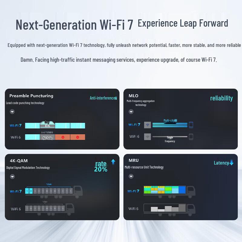 Ruijie Business Wi-Fi 7 Whole-Home Mesh Networking Kit (CN version)