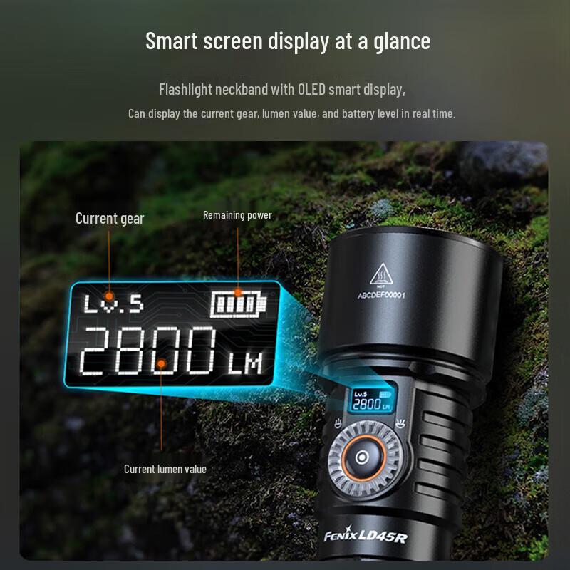 Перезаряжаемый фокусируемый фонарь Fenix LD45R 2800 люмен