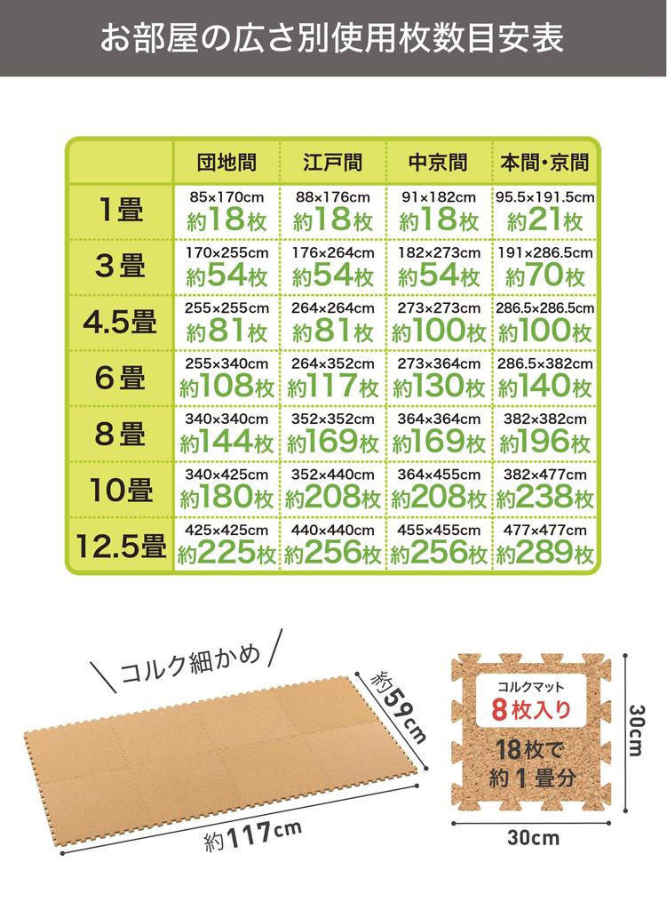 CB JAPAN Составные коврики [Звукоизоляция и амортизация] Натуральная пробка, мелкая зернистость, 30 x 30 см, Набор из 8 шт., Мягкие пробковые коврики
