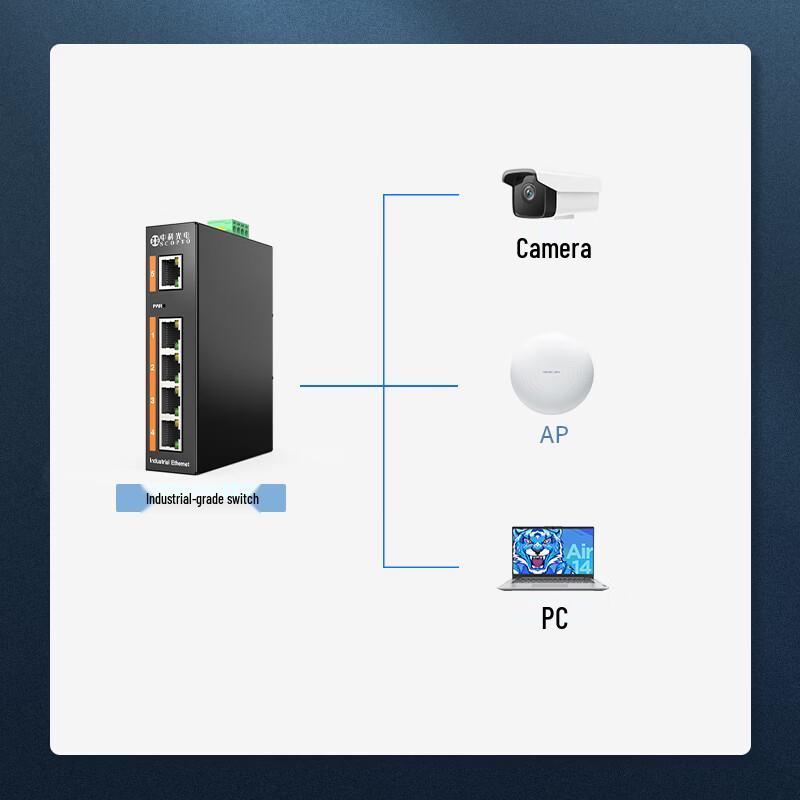 Промышленный 5-портовый оптоволоконный Ethernet-трансивер Gigabit ZK-Optoelectronics