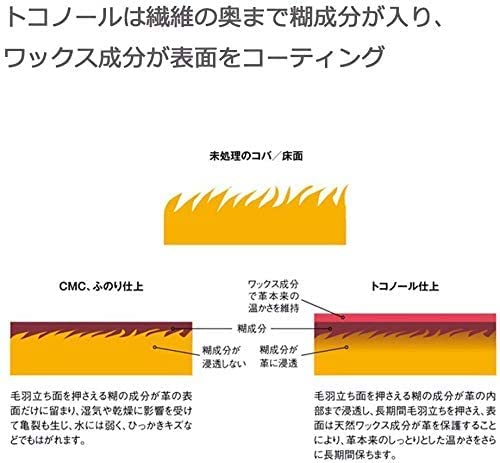 Seiwa Финиш для кожи Tokonole для низа и краев кожи, 120 г, Набор из 2 штук, Бесцветный, SWA315052
