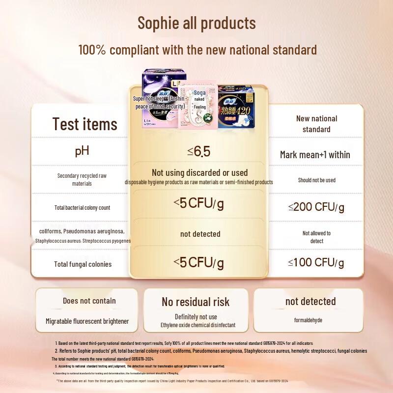SOFY Гигиенические прокладки для дневного и ночного использования SOFY Naked Feel S Noble Cotton Ультратонкие Комбо