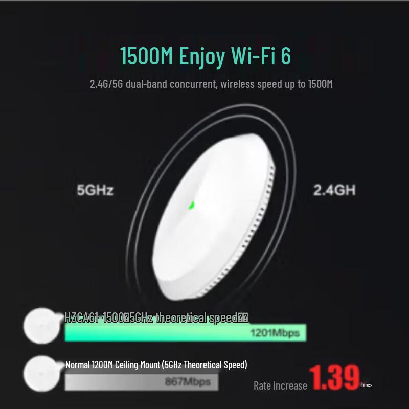 Потолочный AP H3C WiFi6 AX1500 Двухдиапазонный Гигабитный
