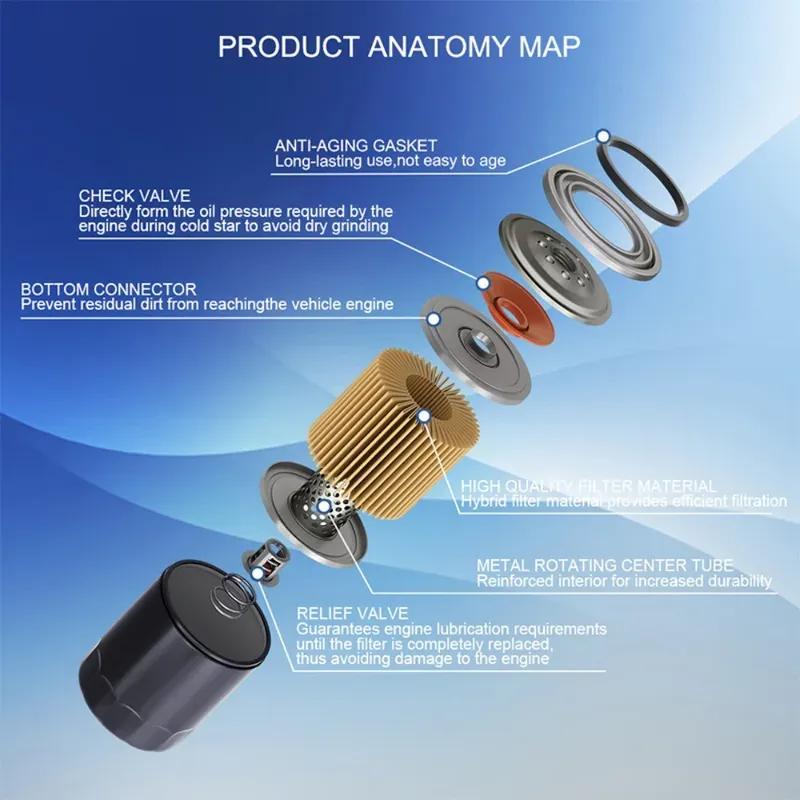 HF/160 Motorcycle Oil Filter Spare Parts for BMW R1250 GS Adventure R1250 R R 1250 RS RT