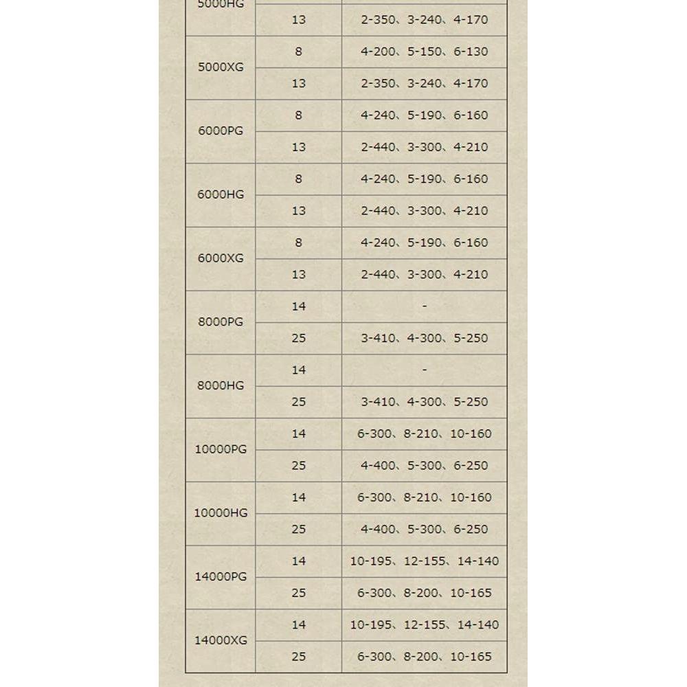 [Shimano Genuine] 21 Twin Power SW Genuine Spool 10000PG