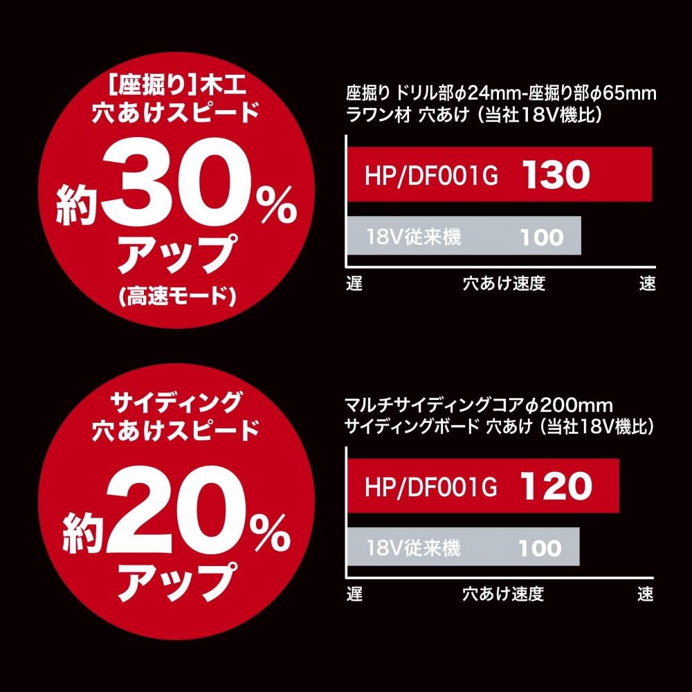 Аккумуляторная вибрационная дрель-шуруповерт Makita HP001GRDX