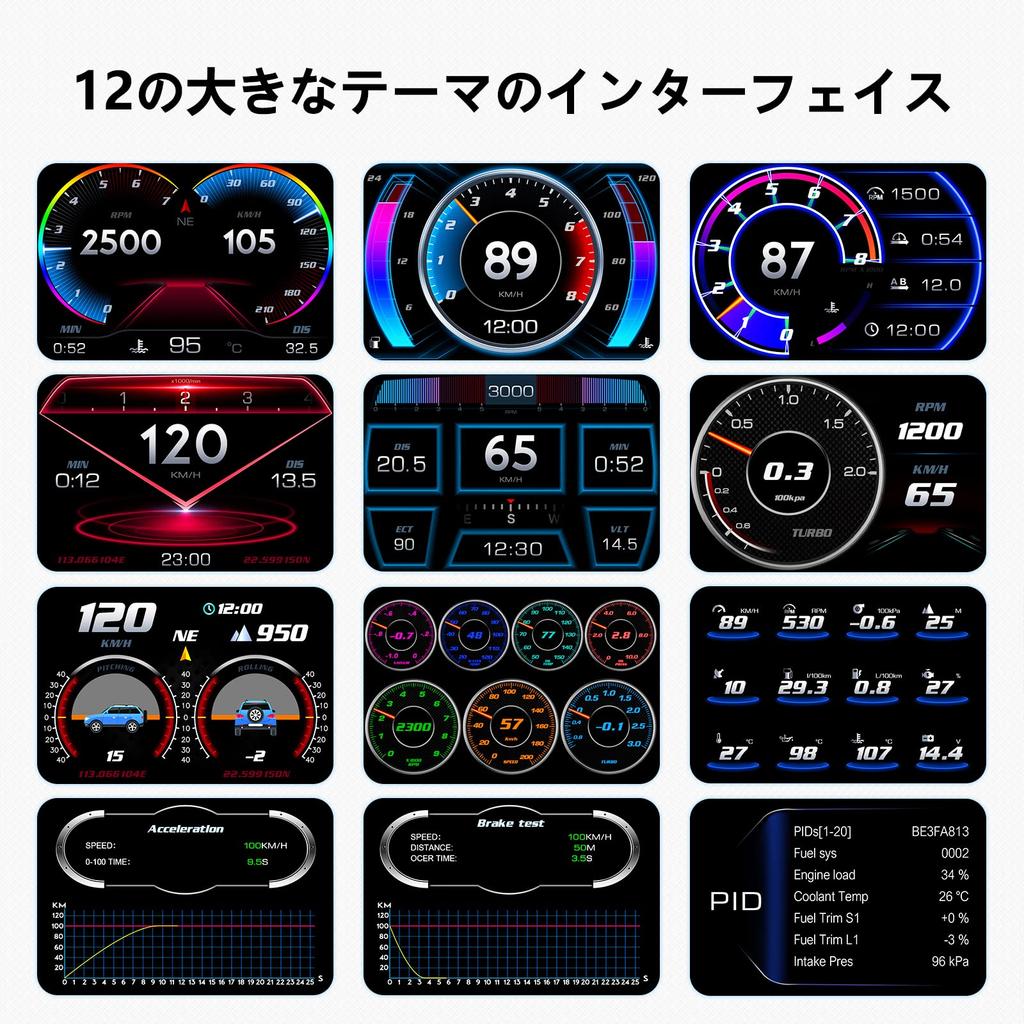 ChoiQua Car OBD2 Meter, Speedometer, Tachometer, GPS+OBD+Inclinometer Mode Multimeter with Fault Diagnosis and Warning Function