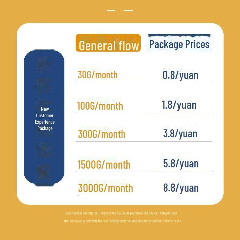 Портативная точка доступа WiFi: Беспроводной маршрутизатор для краткосрочного мобильного Интернета в автомобилях