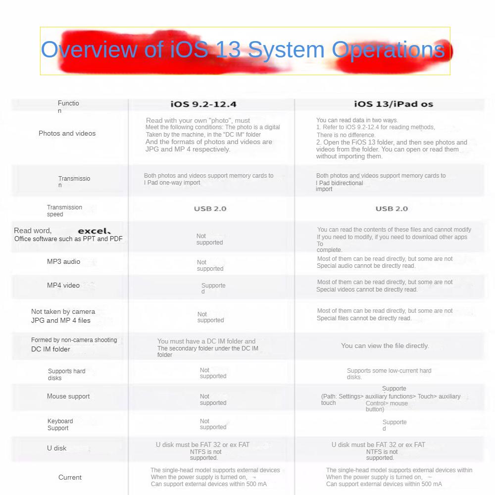 Конвертер сетевого кабеля мобильного телефона Apple, подключение Ipai к адаптеру Ethernet, подключение iPhone к ТВ-проекции с одним и тем же экраном