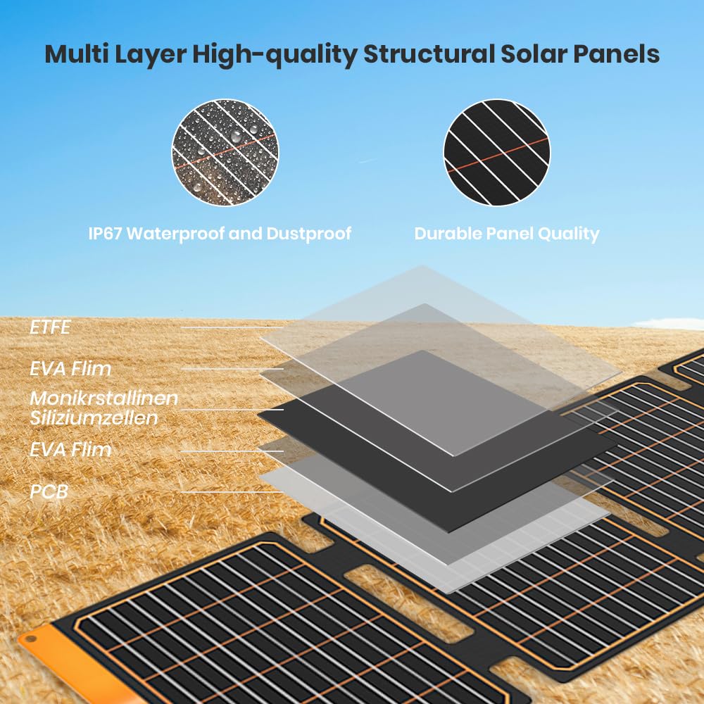 FlexSolar солнечная панель 40 Вт солнечное зарядное устройство 2 USB быстрая зарядка солнечное зарядное устройство IP67 водонепроницаемый для использования энергии защита от тайфунов предотвращение стихийных бедствий Джаккури