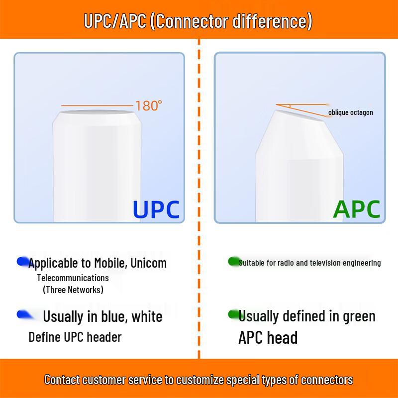 Гибридный адаптер Fiber Optic FC/UPC Male на LC/UPC Female