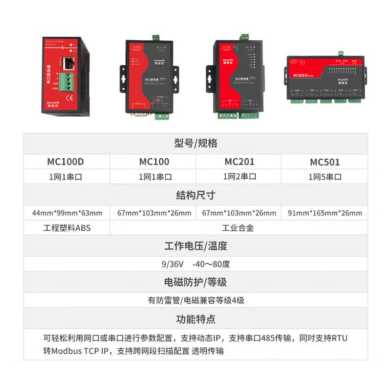 WeiZhiKong Industrial RS232/485 to Ethernet Serial Server & Modbus Gateway