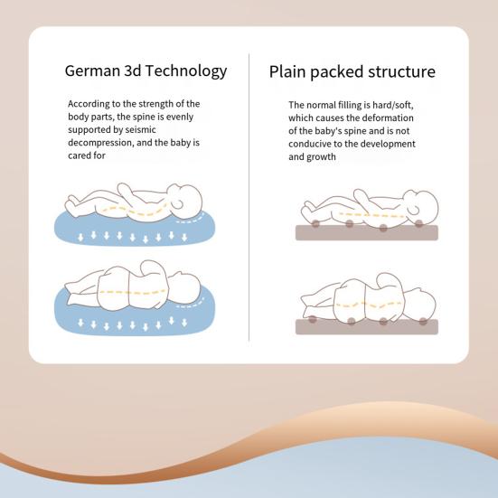 Детская бионическая кровать с поддержкой шеи и спины, структура, похожая на матку, для ощущения матки, подушка для отдыха с потайной молнией, подушка для отдыха новорожденных от 0 до 12 месяцев