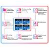 Lexar Карта памяти micro SD TF 128 ГБ 663X Класс 10 A1 До 100 МБ/с чтение 256 ГБ 32 ГБ 64 ГБ 512 ГБ SDXC SDHC V10 U1 V20 A2 Оригинальная флеш-карта Micro SD