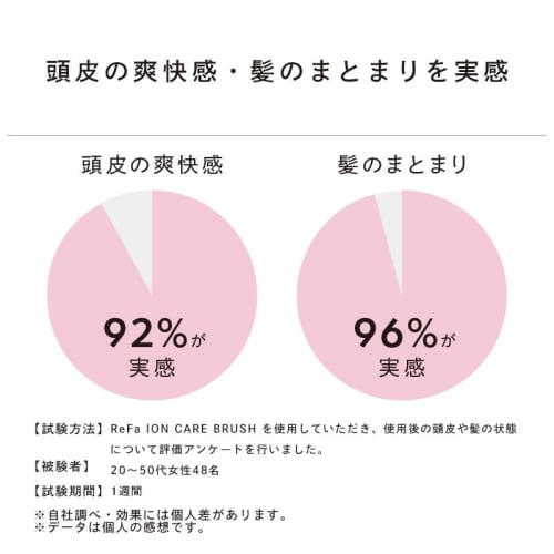 [Только в официальном магазине] ЩЕТКА ДЛЯ УХОДА ЗА ИОНАМИ ReFa
