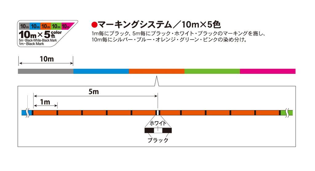 DUEL HARDCORE PE HARDCORE Маркировка 10 м x 5 H3268 Леска, Нет. 3, X8, 300м, Система, Цвета,