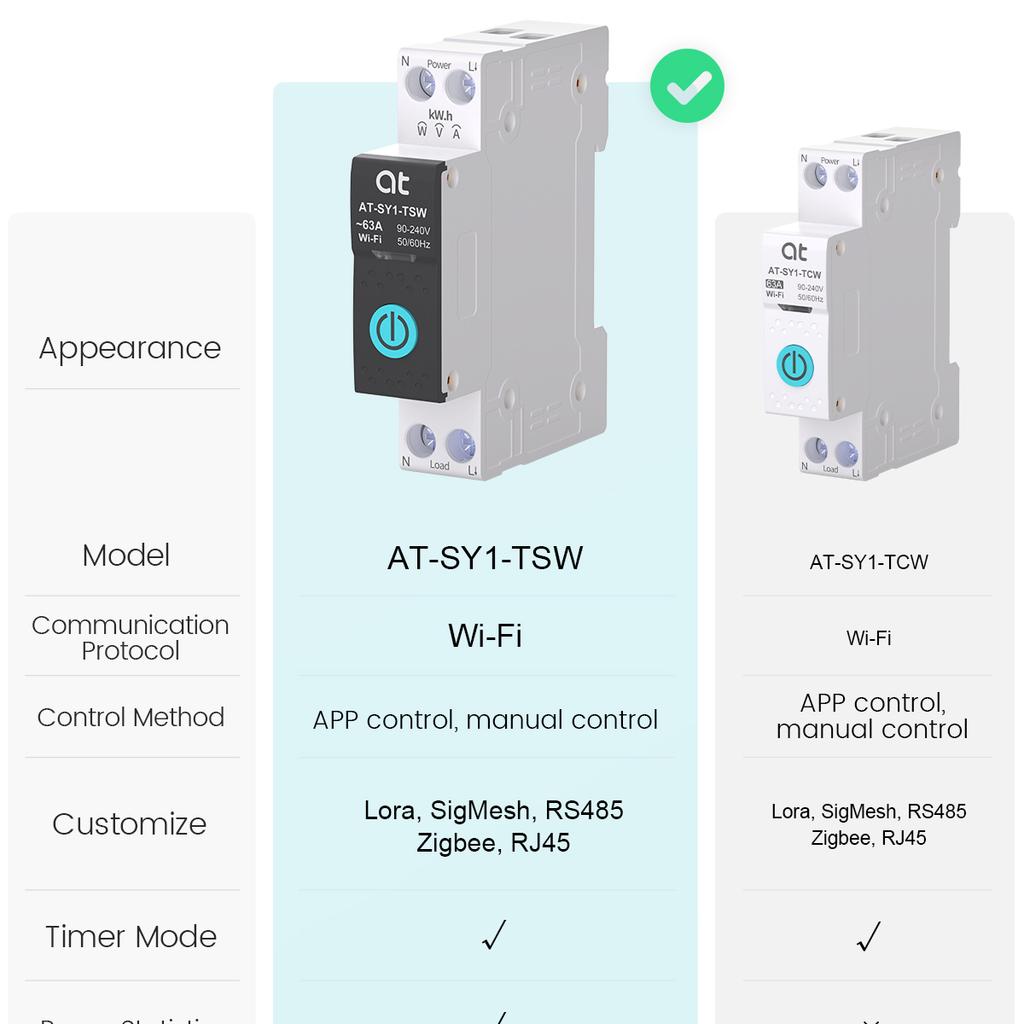 Умный WiFi автоматический выключатель Tuya 1P+N 63A MCB Таймер Измеритель мощности энергии кВтч Напряжения Тока Защитник Голосовое дистанционное управление Переключатель