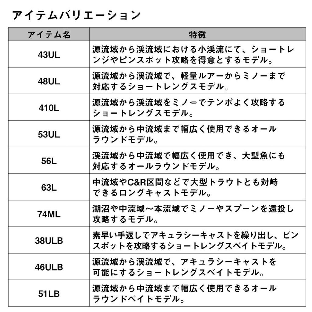 Daiwa Native Trout Rod Purist 43UL/W