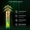 Super Power AAA Alkaline Batteries, 20-Pack CN plug (adapter included)