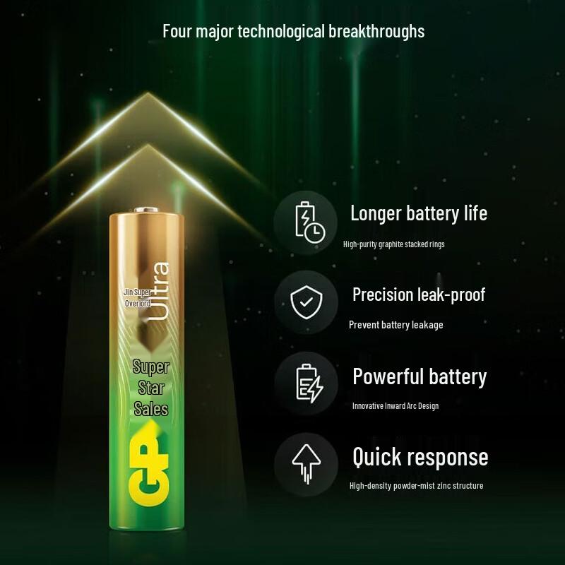 Super Power AAA Alkaline Batteries, 20-Pack CN plug (adapter included)