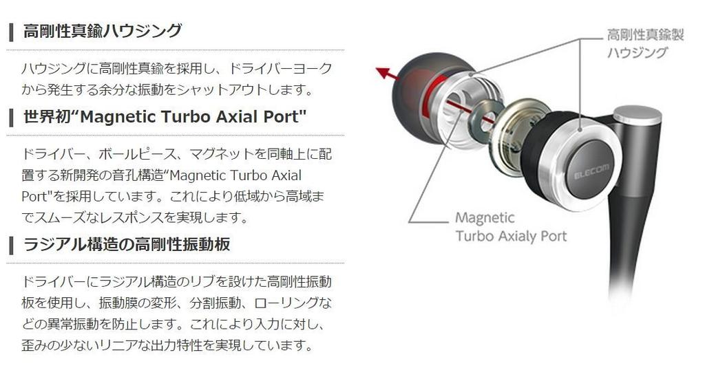 Elecom Наушники/Канал/Высокое разрешение/9.8 мм/CH1000/Золото