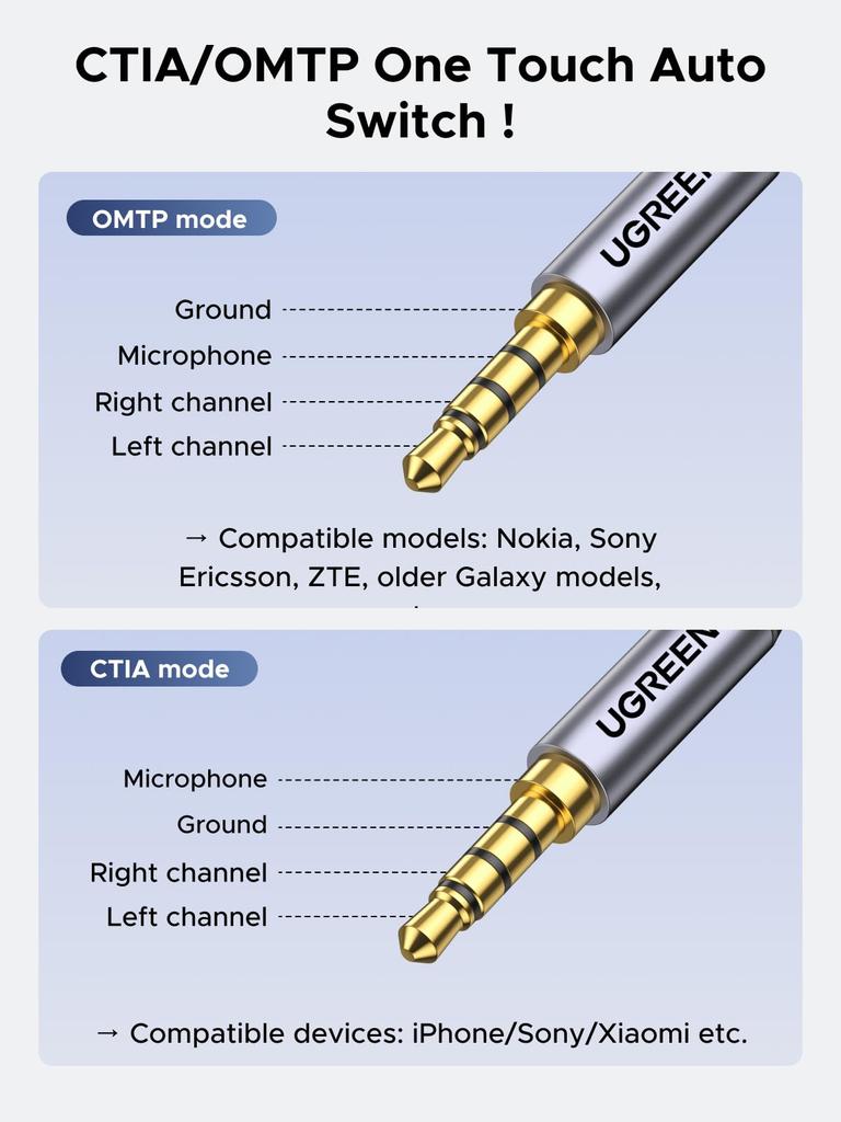 UGREEN USB Аудио USB в Конвертер Кабель для Внешнего Звука TRRS и Совместимый с Mac и Другими Адаптер, 2.0 3.5мм Карты, 4-Полюсный Конвертер,