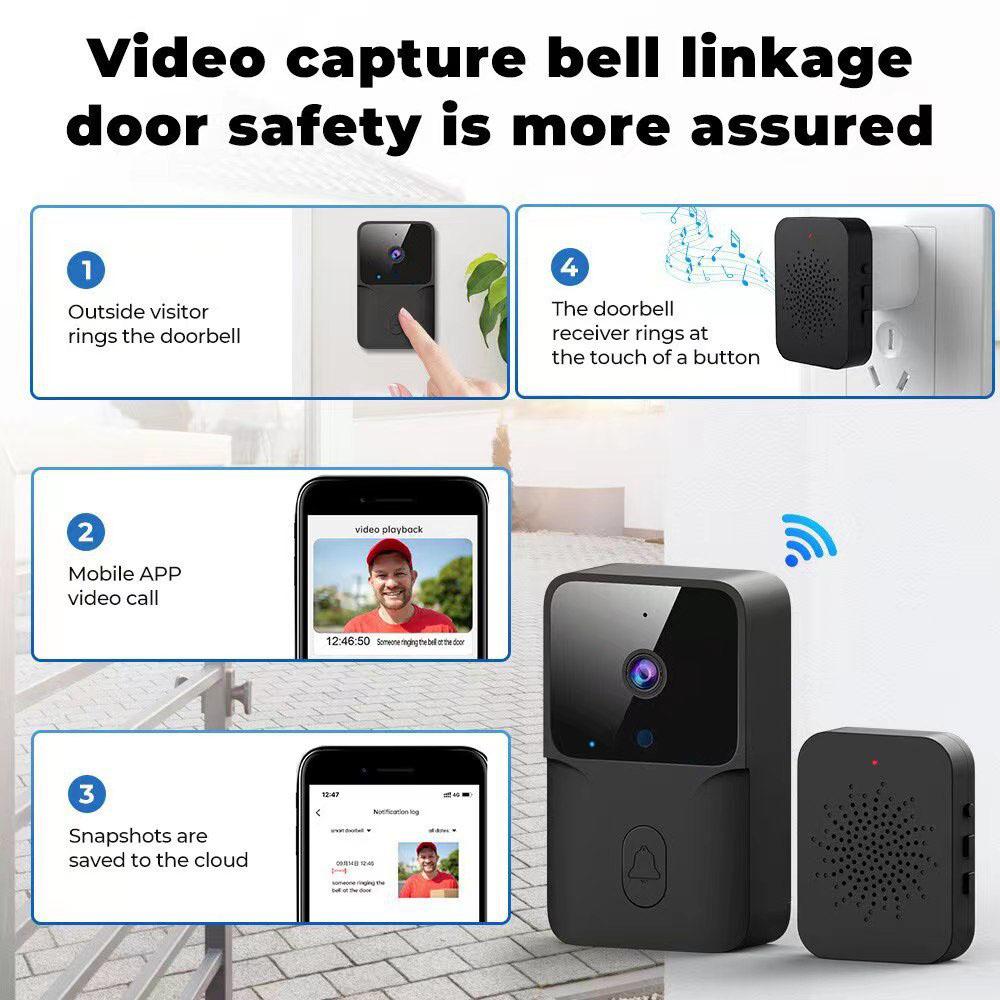 Two Way Smart Home Security Intercom Voice Change HD Door Bell Secure Video Doorbell Night Vision Camera Wireless WIFI For Home