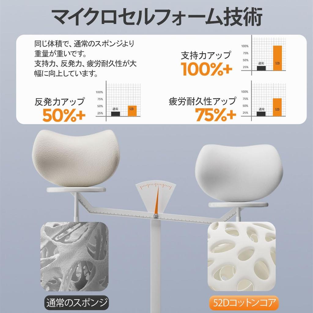 For Car Lumbar Support Cushion with Headrest and Cervical Support for Lower Back Pain Memory Foam Backrest with Memory Cotton Easy Perfect for Long