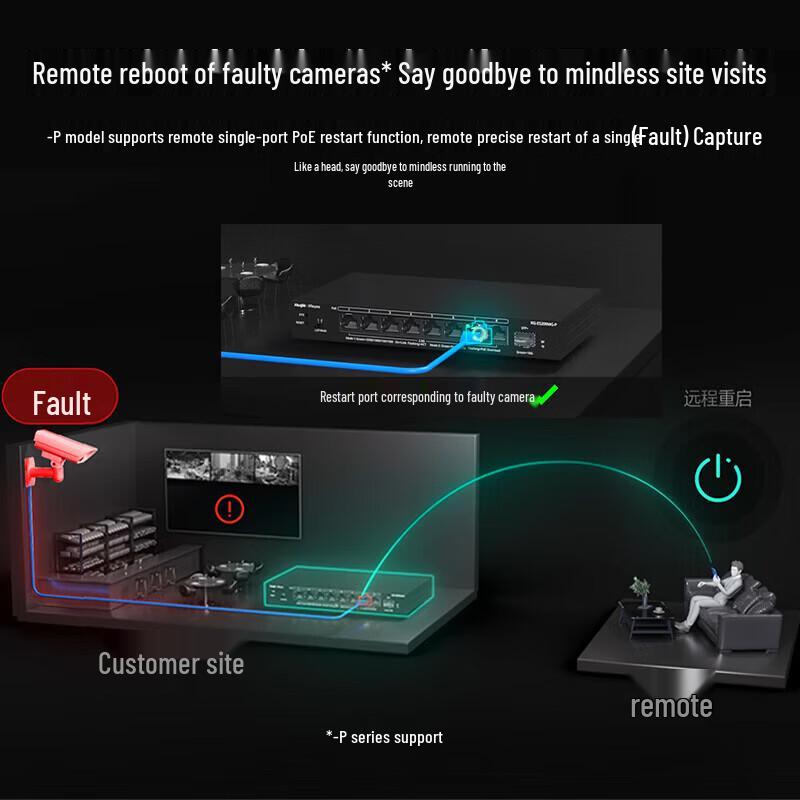 Ruijie RG-ES209MG-P 9-Port 2.5G Managed PoE Switch