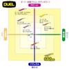 DUEL Egi Easy Q Cast Kuiwase No. 3.5 17g Yamiyo Rose Egging