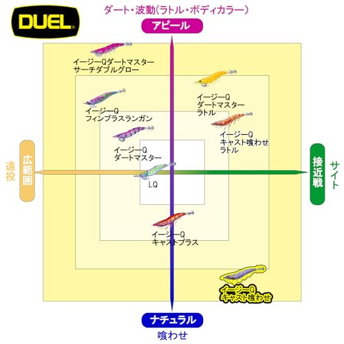 DUEL Egi Easy Q Cast Kuiwase No. 3.5 17g Yamiyo Rose Egging