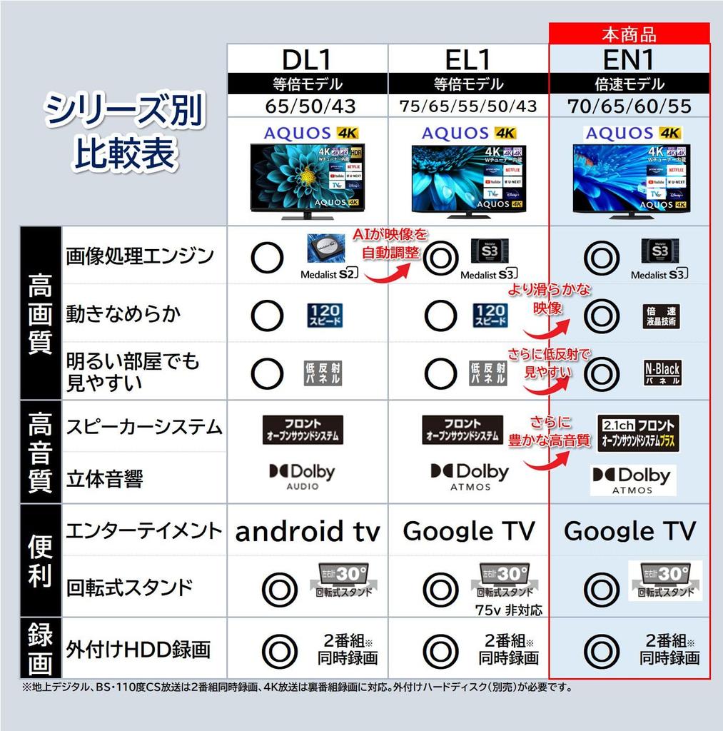 Sharp 55V 4K LCD TV AQUOS Панель Двухскоростной LCD Google TV 4T-C55EN1 N-Черный (Модель 2022 года)