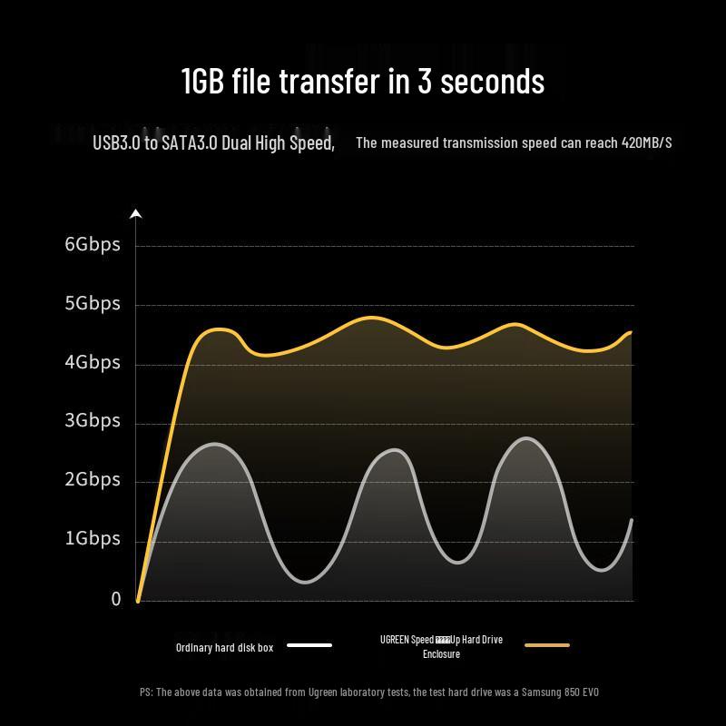 Ugreen Док-станция для SATA жестких дисков 2,5/3,5 дюйма