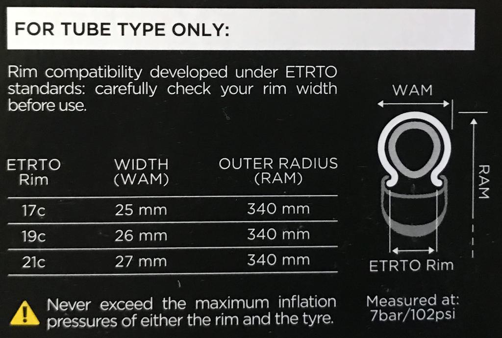 Set of Two PIRELLI P ZERO RACE Color Edition White 700x26c ETRTO Rim 19C Clincher Tires (New 26-622) [Used]